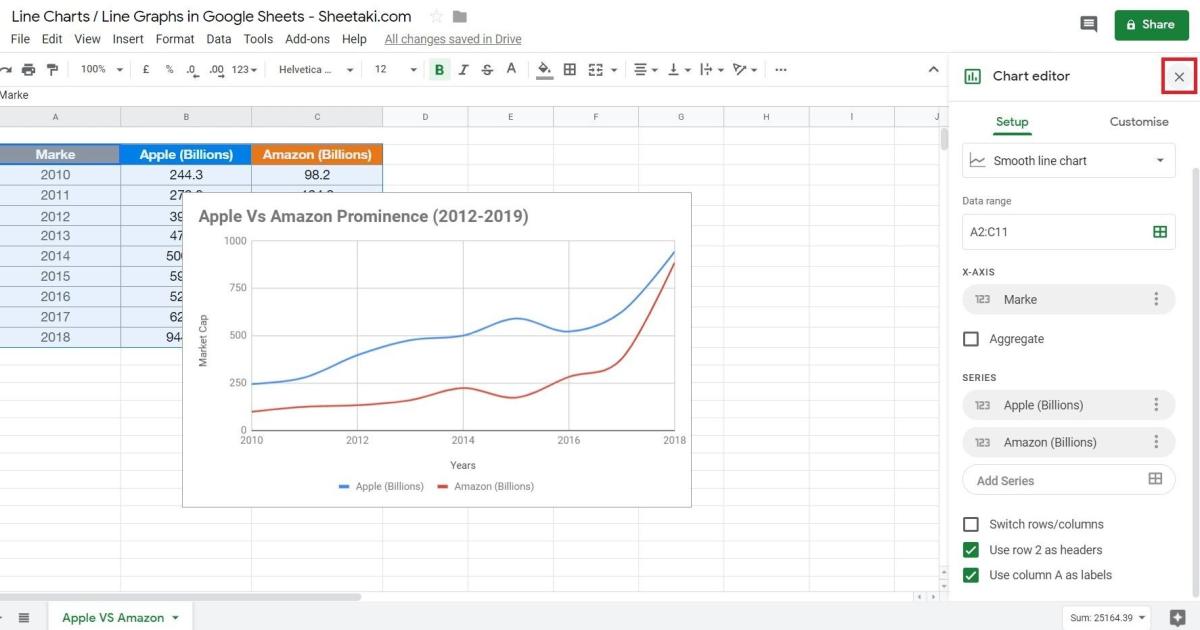 Format biểu đồ đường line trong Google Sheets